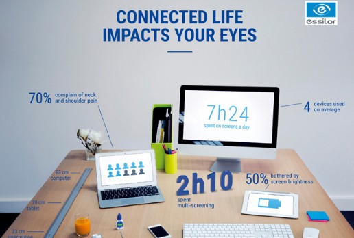 Eyezen lenses: relaxing eyes to help protect visual health